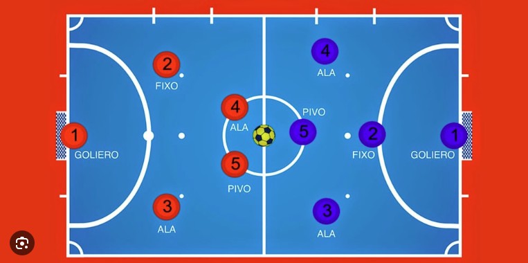 Khác với môn bóng đá 11 người, môn Futsal chỉ có 5 người thi đấu/ đội.