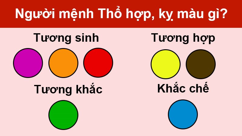 Tổng quan màu sắc phong thủy mang lại may mắn và thịnh vượng cho người mệnh Thổ.