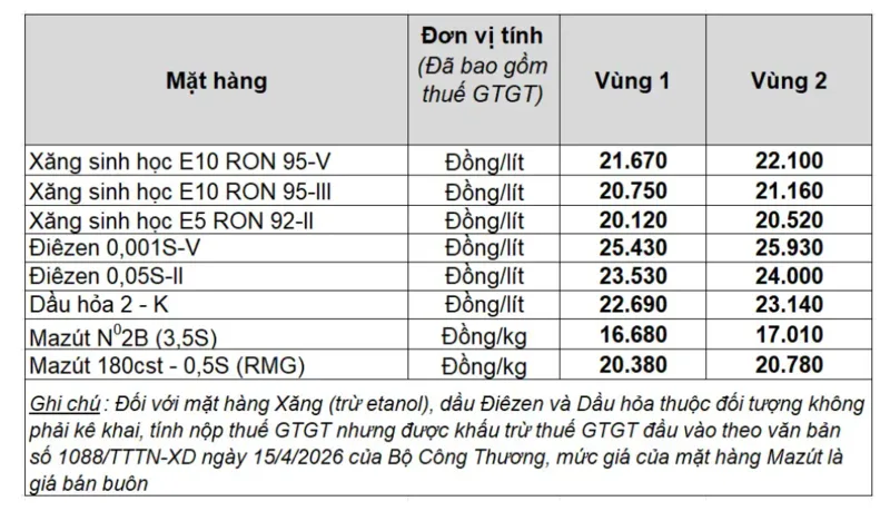 Cập nhật giá xăng dầu từ nguồn chính thống giúp tránh nhầm lẫn thông tin